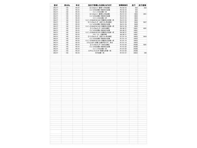 ＣＸ－３ １．５　１５Ｓ　スーパー　エッジー　アダプティブクルーズコントロール全方位モ　前席シートヒーター　ＢＴ　レーダークルコン　衝突軽減　コーナーセンサー　ＥＴＣ　アイドリングストップ　地デジ　パワーシート　スマートキー　アルミ　ＤＶＤ（6枚目）