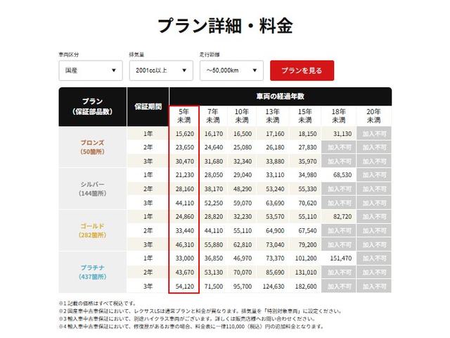 ハイエースバン ロングスーパーＧＬ　トヨタセーフティセンス／ＡＬＰＩＮＥ１１インチナビ／Ｂｌｕｅｔｏｏｔｈ／フルセグＴＶ／バックモニター／ＥＴＣ／１オーナー／禁煙車（38枚目）