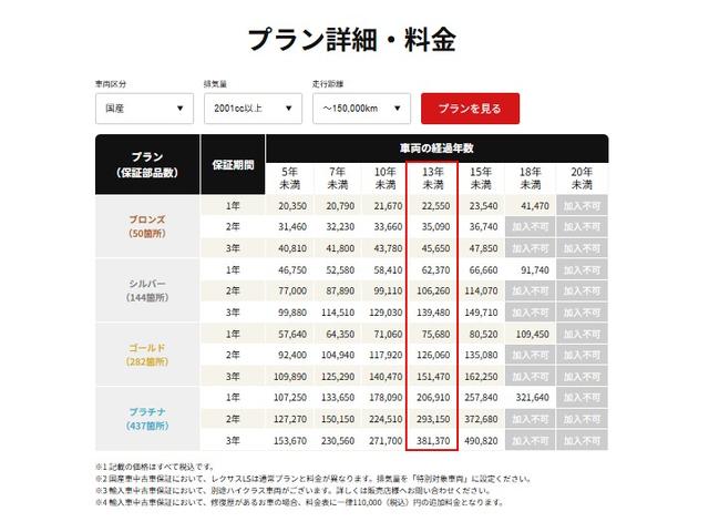 レジェンド ベースグレード　ＨＯＮＤＡインターナビ＋リンクアップフリー／ブラインドスポットモニター／ヘッドアップディスプレイ／茶革シート／ドライブレコーダー／ＬＥＤヘッドライト／マルチビューモニター（42枚目）