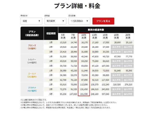 ジムニー クロスアドベンチャー　ＳＤナビ／ＴＶ／１－２インチリフトＵＰ／純正赤マッドフラップ／５速ＭＴ／背面タイヤ／ＮＡＮＫＡＮＧ　ＮＨ４Ｘ４ＷＤ　Ａ／Ｔ／禁煙車（29枚目）