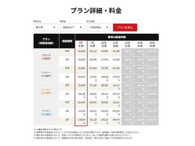 Ａ３ スポーツバック　１ｓｔエディション　メーカーナビ／Ｂｌｕｅｔｏｏｔｈ／ＴＶチューナー／バックモニター／クルーズコントロール／衝突被害軽減ブレーキ／レーンキープアシスト／純正１８インチアルミ（33枚目）