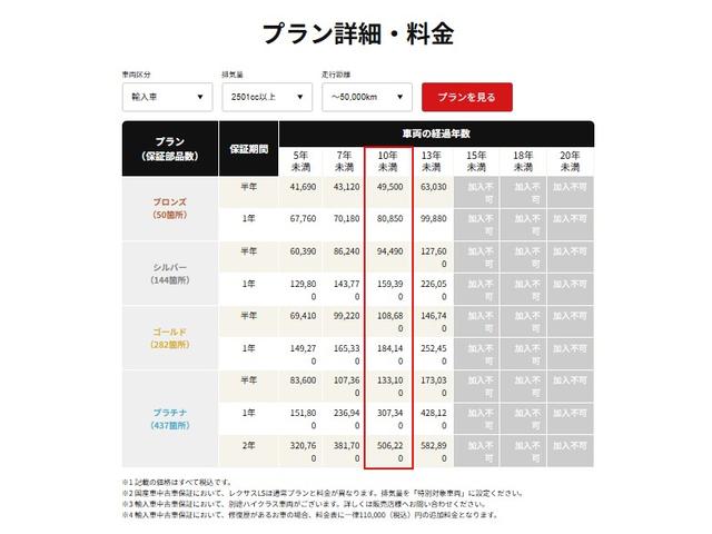 レヴァンテ ベースグレード　左ハンドル／サンルーフ／サラウンドビューモニター／赤革シート／ブラインドスポットモニター／Ｃｈｒｏｍｉｕｍ（クロミウム）２２インチＡＷ（39枚目）