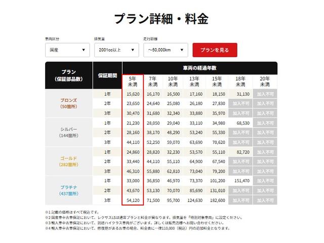 ハイエースワゴン グランドキャビン ALPINE11インチナビ/Bluetooth/フルセグTV/パノラミックビューモニター/デジタルミラー/電動スライド/トヨタセーフティセンス/CRIMSON(クリムソン) BARBERO17インチ(42枚目)