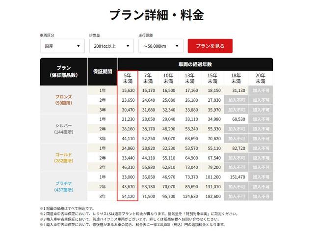 ランドクルーザー２５０ ＺＸ　ＭＯＤＥＬＬＩＳＴＡ／サンルーフ／オーバーフェンダー／フェンダー・バックドアガーニッシュ／リヤバンパーステップガード／リヤスポイラー／純正１２．３インチナビ／パノラマモニター／ＨＵＤ／ＢＳＭ（47枚目）
