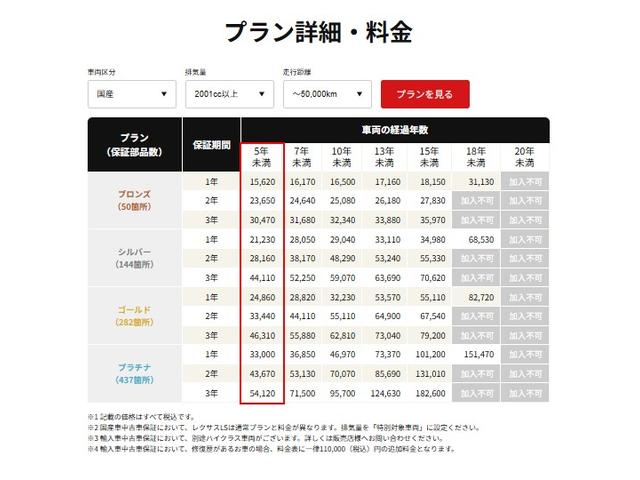 クラウンクロスオーバー Ｇアドバンスド・レザーパッケージ　ＭＯＤＥＬＬＩＳＴＡ／純正１２．３インチナビ／パノラミックビューモニター／ブラインドスポットモニター／セーフティセンス／クリアランスソナー／純正２１インチＡＷ／黒革／メモリー機能付パワーシート（41枚目）