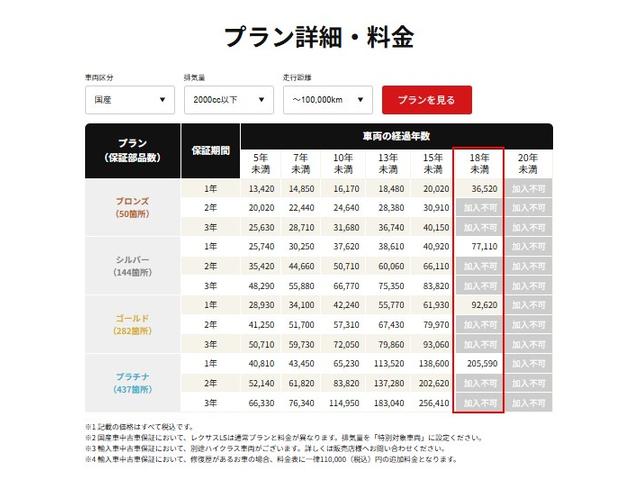 ハイエースバン ロングスーパーＧＬ　丸目ヘッドライト／ベットキット／ＴＯＹＯＴＡエンブレム／シートカバー（キャメル色）／ｃａｒｒｏｚｚｅｒｉａ１１．６インチフリップダウンモニター／社外１６インチアルミ／ＳＤナビ／Ｂｌｕｅｔｏｏｔｈ（37枚目）