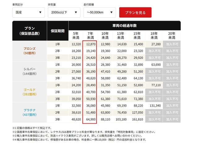 納車後も気持ちよくお乗り頂けます！！