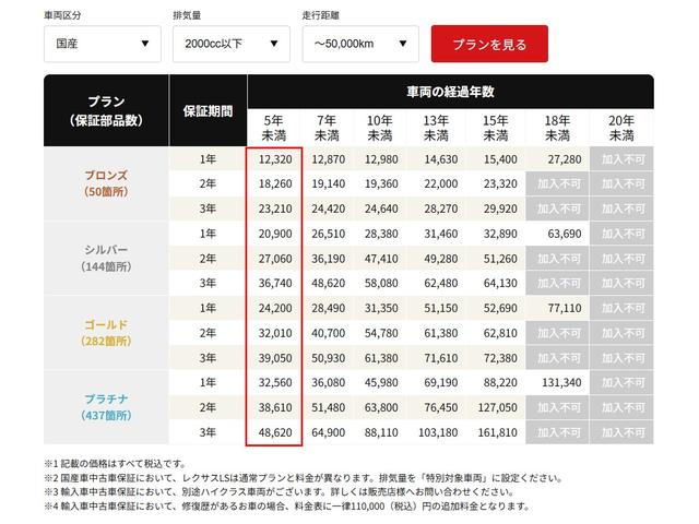 ＧＲヤリス ＲＺ　ハイパフォーマンス　純正８インチディスプレイオーディオ／Ｂｌｕｅｔｏｏｔｈ／バックモニター／ヘッドアップディスプレイ／ブラインドスポットモニター／純正１８インチＡＷ／４ＷＤ／セーフティセンス／ＧＲキャリパー（35枚目）