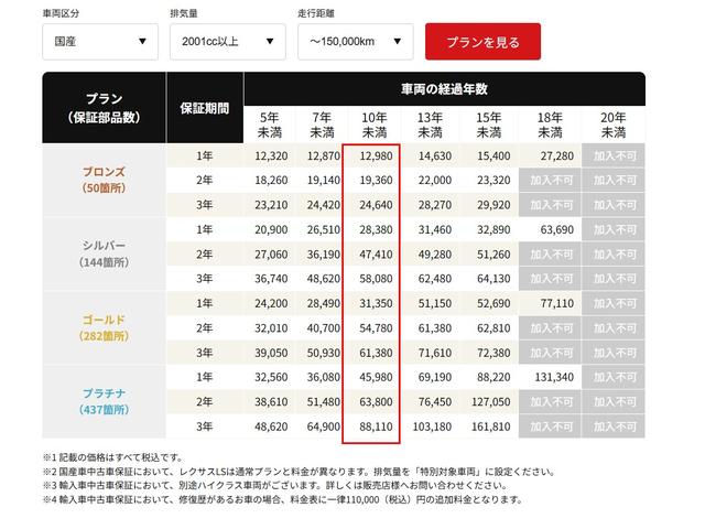この度は当店のお車をご覧になっていただき、誠にありがとうございます。じっくり現車確認して頂けるよう、ご準備を致します！