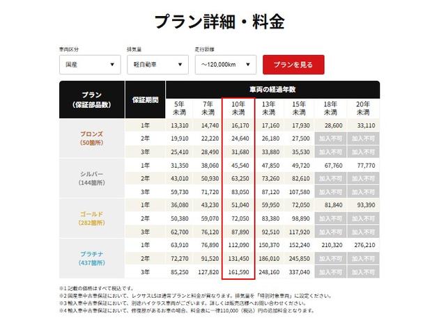 ハイゼットカーゴ クルーズＳＡＩＩＩ　ＡＴ　衝突被害軽減システム　クリアランスソナー　ドライブレコーダー　ＥＴＣ　ナビ　ＴＶ　バックカメラ　両側スライドドア　キーレスエントリー　アイドリングストップ　電動格納ミラー（34枚目）