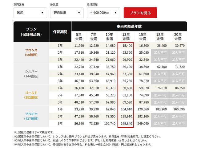 Ｎ－ＢＯＸ Ｇ　ＳＳパッケージ　ＳＤナビ／フルセグＴＶ／バックモニター／両側電動スライド／アイドリングストップ／スマートキー／プッシュスタート／純正１４インチＡＷ（31枚目）