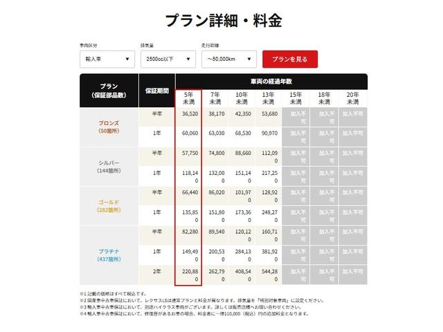 ディフェンダー 　メーカーナビ／Ｂｌｕｅｔｏｏｔｈ／サラウンドカメラシステム／ブラインドスポットモニター／デジタルインナーミラー／黒革シート／シートヒーター／ステアリングヒーター／パワーシート／クルーズコントロール（37枚目）