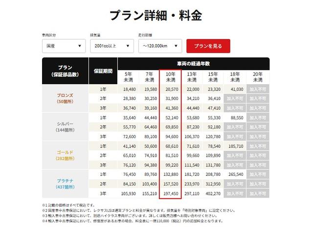 アルファード ２．５Ｓ　Ａパッケージ　ツインムーンルーフ／純正９．２インチナビ／Ｂｌｕｅｔｏｏｔｈ／フルセグＴＶ／ＣＤ／ＤＶＤ／バックモニター／純正１２．１インチフリップダウンモニター／ＪＢＬサウンド（１７スピーカー）／クリアランスソナー（39枚目）