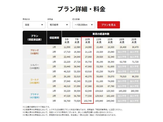 S660 α 無限フルエアロ/リアスポイラー/BLITZ(ブリッツ)車高調/WORK EMOTION(ワークエモーション)15インチアルミ/赤無限シートカバー/sense-brand(センスブランド)4本出マフラー(41枚目)