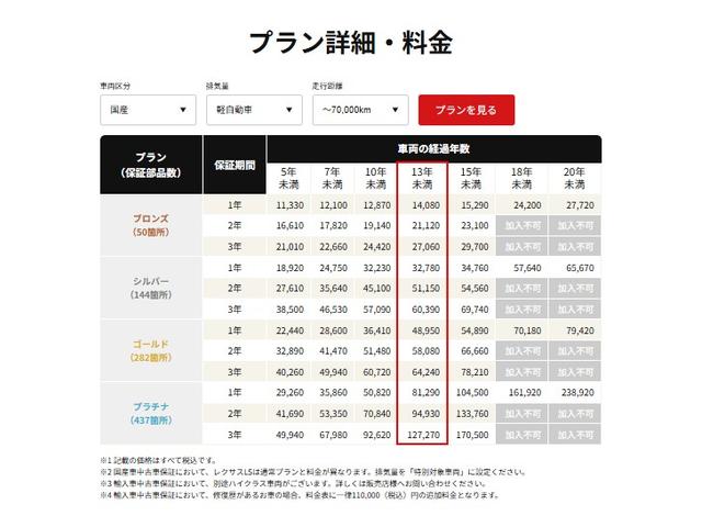 Ｎ－ＢＯＸ Ｇ　ＳＳパッケージ　ナビ／Ｂｌｕｅｔｏｏｔｈ／フルセグＴＶ／両側電動スライド／アイドリングストップ／ＥＴＣ／社外１４インチＡＷ／車検令和１０年１月／スマートキー／プッシュスタート／オートエアコン／禁煙車／取説＆保証書（33枚目）