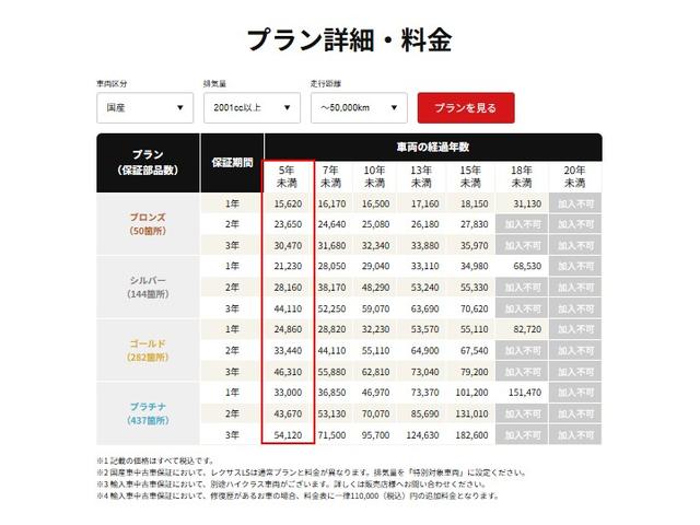 ハイエースバン スーパーＧＬ　ダークプライムＩＩ　ディーゼル／４ＷＤ／純正ナビ／Ｂｌｕｅｔｏｏｔｈ／ＨＤＭＩ／フルセグＴＶ／パノラミックビューモニター／純正フリップダウンモニター／デジタルインナーミラー／ステリモン／純正オプション１８インチＡＷ（40枚目）