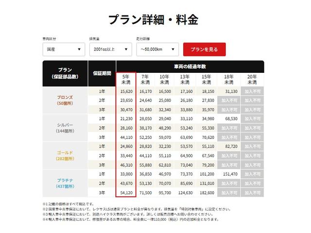 クラウン Ｚ　ＭＯＤＥＬＬＩＳＴＡ（モデリスタ）エアロ／パノラマルーフ／ＷＯＲＫ２１インチホイール／ＳＲＳ車高調（純正あり）／パノラミックビューモニター／ブラインドスポットモニター／ヘッドアップディスプレイ（45枚目）