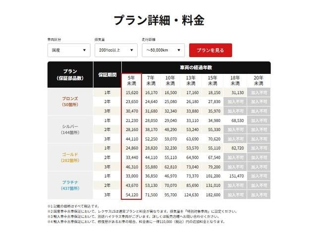 キャンター Ｗキャブ全低床　荷台全面アルミ架装／６人乗／６速セミオートマ／ディーゼル／ターボ／４ナンバー／車線逸脱警報装置／坂道発進補助装置／ステンレス製ホイールライナー／ＳＤナビ／Ｂｌｕｅｔｏｏｔｈ／バックモニター（41枚目）