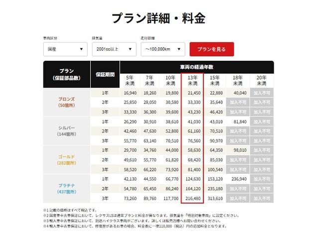 �����x�A���Ԃ��䗗���������B