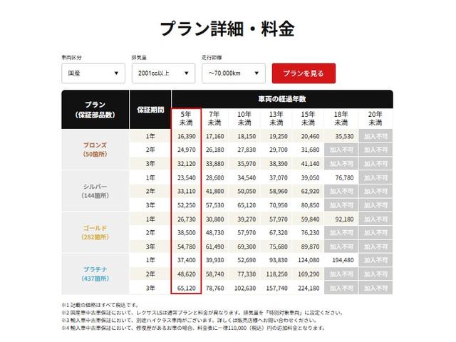 クラウンクロスオーバー ＲＳアドバンスド　モデリスタエアロ／モデリスタ２１インチアルミ／ムーンルーフ／デジタルインナーミラー／パノラミックビューモニター／ヘッドアップディスプレイ／ブラインドスポットモニター／シートエアコン／黒革シート（47枚目）