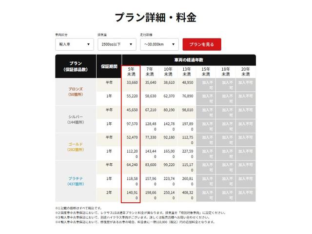 �ו��ɓn��S���X�^�b�t���m�F�������Ē����܂��̂ł����S�������܂��I�I�����x���m�F���������I