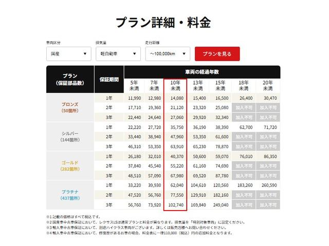 ���Ԃ̒m�����Ȃ��Ă����v�ł��I���C�y�ɂ����≺�����I���Ȃ��̂��T���̂P�䂪�����ɂ���܂��I