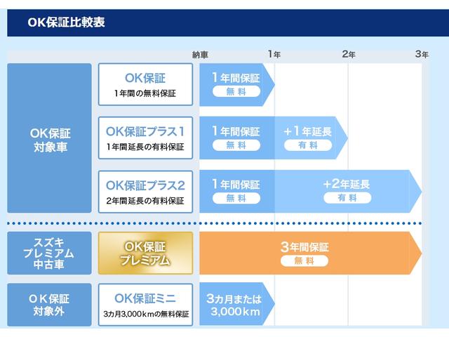 スペーシア ＨＹＢＲＩＤ　Ｇ　両側スライドドア　前後衝突被害軽減ブレーキ　オートライト　スライドドア　プッシュスタート　オートエアコン　スズキセーフティーサポート　アイドリングストップ　横滑り防止機能　衝突安全ボディ　盗難防止システム（40枚目）