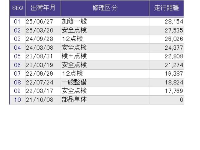Ｎ－ＢＯＸ Ｇ・ＥＸホンダセンシング　片側電動スライドドア　ドラレコ　ＥＴＣ　Ｂモニター　衝突軽減ブレーキ　フルセグ　ＶＳＡ　ＬＥＤ　オートクルーズコントロール　ＤＶＤ　ＵＳＢ接続　カーテンエアバック　スマートキー　オートエアコン　ＡＢＳ（36枚目）