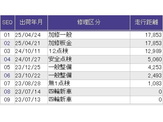 Ｎ－ＶＡＮ＋スタイル ファン　メモリーナビ　リアカメラ　フルセグ　Ｂカメ　キーフリー　ＷＳＲＳ　ＤＶＤ再生　ＬＥＤヘッドランプ　運転席エアバッグ　スマートキー　クルーズコントロール　パワーウィンドー　アイドリングストップ　ＰＳ（35枚目）