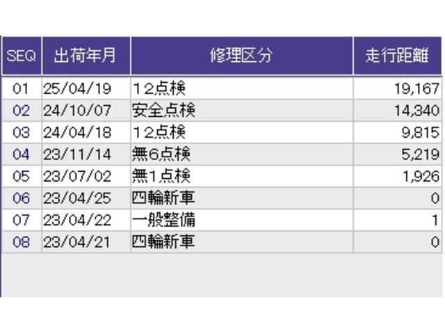 ヴェゼル ｅ：ＨＥＶＺ　先進ライト　シートヒーター　ＥＴＣ　衝突回避支援ブレーキ機能　スマキ　Ｐトランク　フルオートエアコン　エアバッグ　両席エアバック　Ｒカメ　パワーウィンドウ　ＬＥＤランプ　ソナー　クルーズＣ　ナビ＆ＴＶ（42枚目）