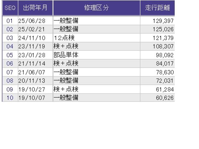 フリード Gジャストセレクション 片側電動スライドドア バックカメラ 純正ナビ フルセグ ETC 後席モニター Bモニター スマトキー 地上デジタルTV 助手席エアバッグ AUTOエアコン パワステ ナビTV 両側スライド片側電動(30枚目)