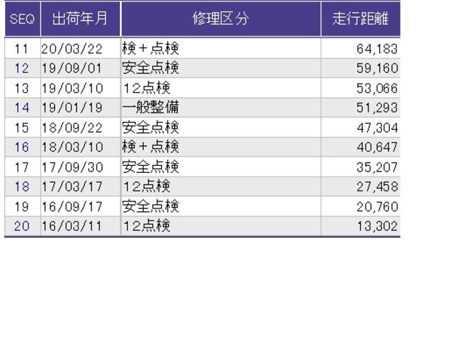 フィットハイブリッド Ｌパッケージ　あんしんパッケージ　クルコン　バックカメラ　純正ナビ　フルセグ　ナビ＆ＴＶ　サイドエアバック　ＤＶＤ再生　ＬＥＤ　ＥＣＯＮ　オートクルーズコントロール　イモビライザー　ＥＳＣ　ＡＵＴＯエアコン　ＡＢＳ（32枚目）