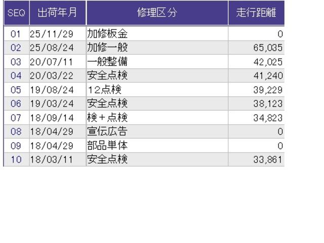 N-BOXカスタム GターボSSパッケージ 両側電動スライドドア クルコン バックカメラ 純正ナビ ワンセグ ETC Bモニター スマートエントリー VSA 盗難防止システム AAC ナビTV オートクルーズコントロール パワステ Wエアバッグ(35枚目)