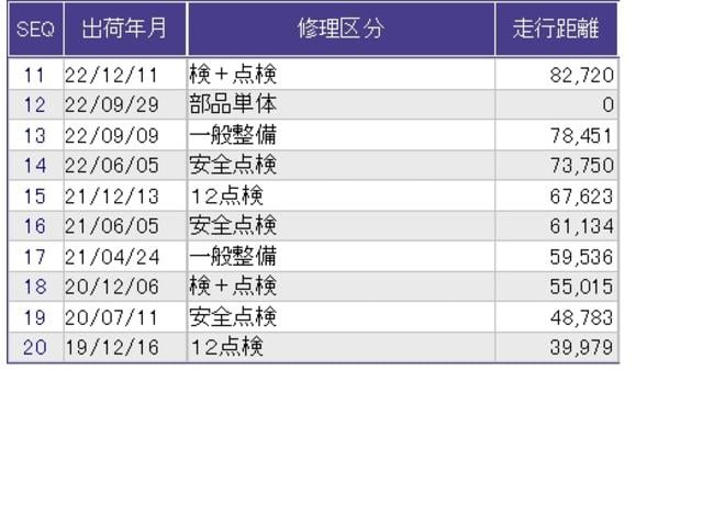 N-WGN GSSコンフォートパッケージ あんしんパッケージ 純正ナビ フルセグ ETC ナビTV 前席シートヒーター パワーステアリング USB スマートキー エアコン 横滑り防止装置 パワーウインド デュアルエアバッグ イモビ ABS(33枚目)