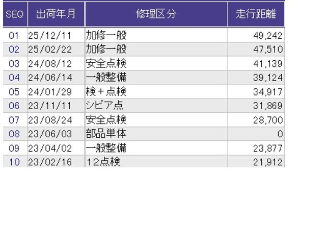 N-BOXカスタム L 片側電動スライドドア 純正ナビ ドラレコ Pソナー サイドエアバッグ ナビTV Aストップ シートヒータ ベンチシート キーフリーシステム LEDライト リアカメ クルーズコントロール AC スマキー(39枚目)