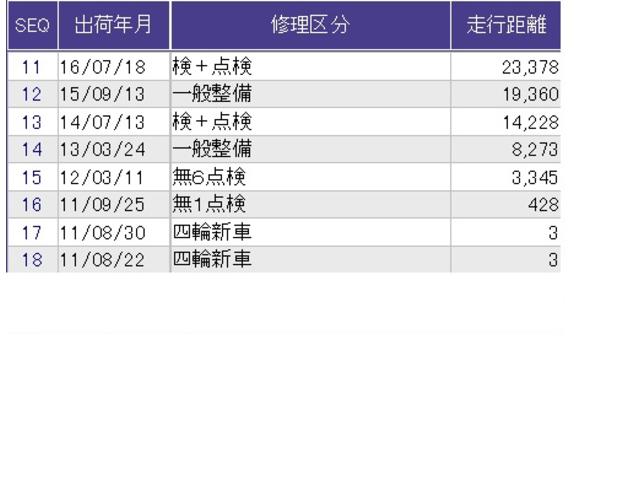 ������̎ԗ��̐������ɂȂ�܂��B�ڂ����̓X�^�b�t�ɂ��q�˂��������B