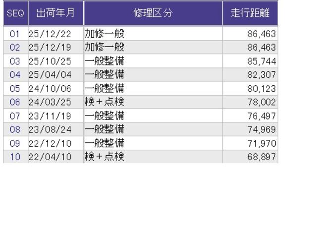 ������̎ԗ��̐������ɂȂ�܂��B�ڂ����̓X�^�b�t�ɂ��q�˂��������B