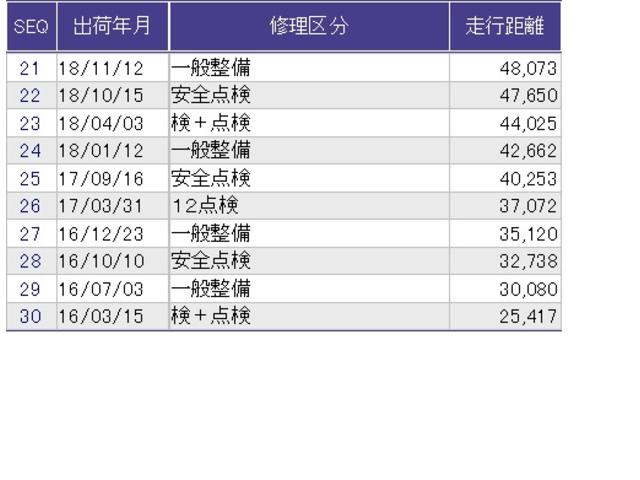 ������̎ԗ��̐������ɂȂ�܂��B�ڂ����̓X�^�b�t�ɂ��q�˂��������B