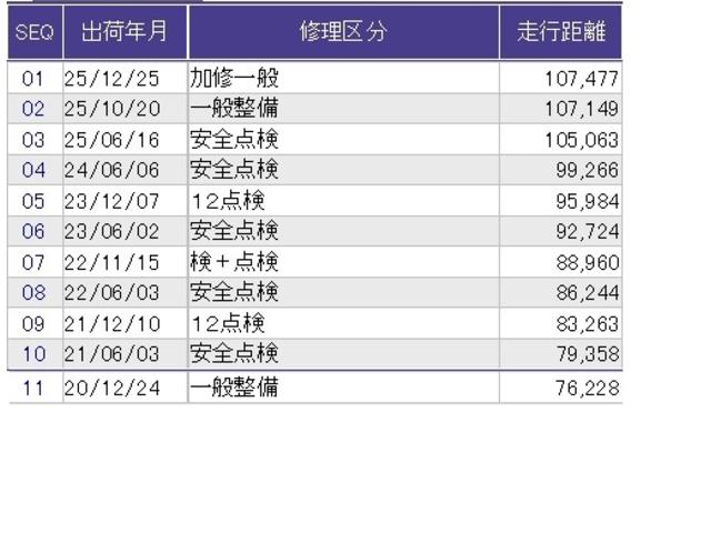 フィットハイブリッド ハイブリッド・１０ｔｈアニバーサリー　クルコン　社外ＨＤＤナビ　フルセグ　ＥＴＣ　ナビＴＶ　ＤＶＤ再生　イモビライザー　Ｗエアバック　クルーズコントロール　オートエアコン　アイドリングストップ　パワーステアリング　パワーウィンドウ　ＡＢＳ（32枚目）