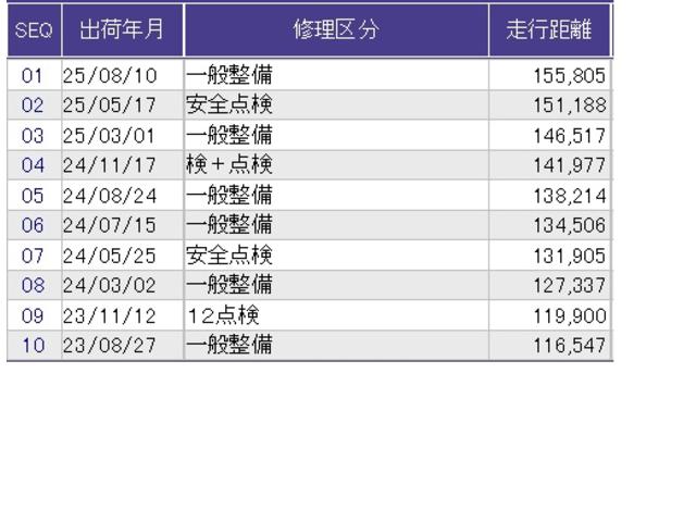 ステップワゴンスパーダ スパーダホンダセンシング　クルコン　リアカメラ　純正ナビ　フルセグ　ＥＴＣ　わくわくゲート　盗難防止　助手席エアバッグ　Ｗパワスラ　リアオートエアコン　地デジ　ＬＥＤライト　横滑り防止システム　オートエアコン　ＵＳＢ　スマ鍵（37枚目）