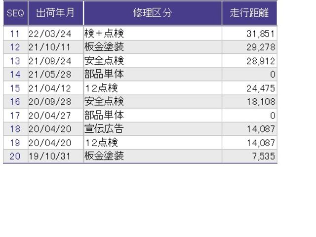 Ｎ－ＢＯＸ Ｇ・Ｌホンダセンシング　片側電動スライドドア　クルコン　リアカメラ　純正ナビ　ＥＴＣ　レーダブレーキ　Ａストップ　ＥＳＣ　キーフリーシステム　ＬＥＤライト　オートライト　バックＭ　ＵＳＢ　スマートキー　両席エアバック　ＡＢＳ（37枚目）
