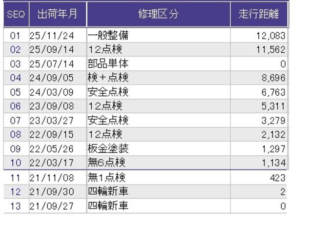 Ｎ－ＢＯＸ Ｌ　片側電動スライドドア　リアカメラ　ディスプレイオーディオ　ワンセグ　衝突回避支援ブレーキ　Ｉ－ＳＴＯＰ　クリソナ　ＰＷ　パワステ　Ｓヒーター　スマ－トキ－　Ｂカメ　横滑り防止　ＬＥＤライト　キーレス付（36枚目）
