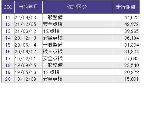 ������̎ԗ��̐������ɂȂ�܂��B�ڂ����̓X�^�b�t�ɂ��q�˂��������B