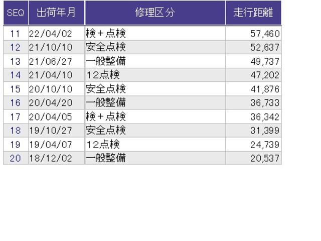 ステップワゴンスパーダ スパーダホンダセンシング　クルコン　ＥＴＣ　後席モニター　わくわくゲート　盗難防止　助手席エアバッグ　Ｗパワスラ　リアオートエアコン　地デジ　サイドエアバッグ　ＬＥＤライト　横滑り防止システム　オートエアコン　リアカメラ（37枚目）