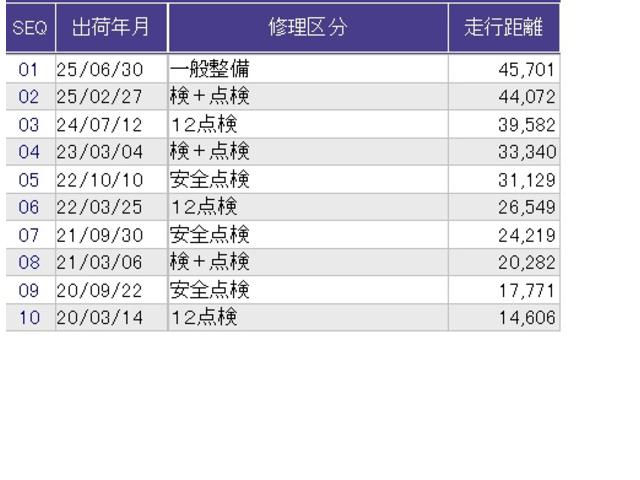 ������̎ԗ��̐������ɂȂ�܂��B�ڂ����̓X�^�b�t�ɂ��q�˂��������B