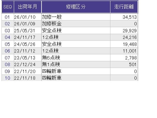 ヴェゼル e:HEVX クルコン ETC 純正ナビ フルセグ フルオートエアコン 盗難防止 両席エアバック ソナー Bカメ TVナビ キーレスエントリー 地デジ エアバッグ カーテンエアバック パワーウインドウ VSA(39枚目)