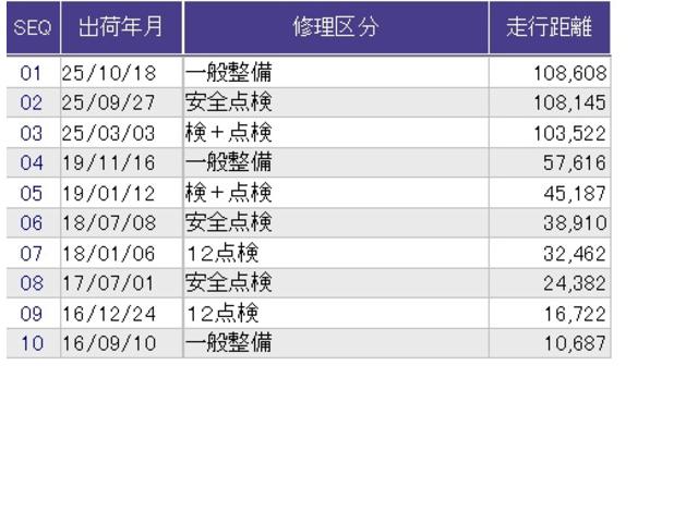 ������̎ԗ��̐������ɂȂ�܂��B�ڂ����̓X�^�b�t�ɂ��q�˂��������B