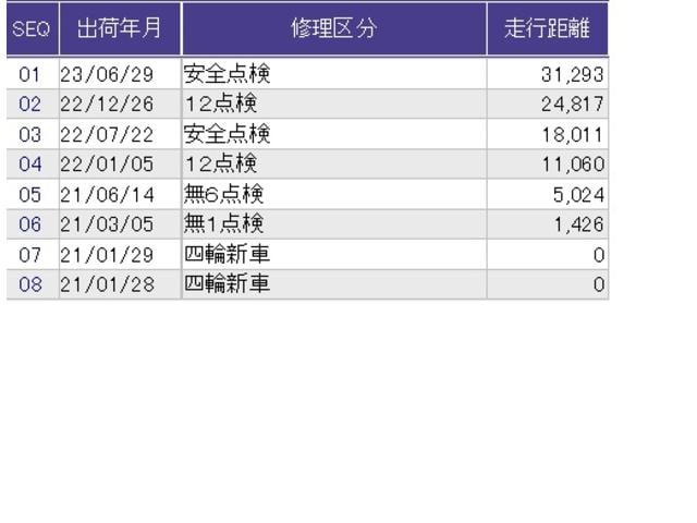 Ｎ－ＢＯＸカスタム Ｇ・Ｌホンダセンシング　片側電動スライドドア　純正ナビ　ＥＴＣ　ベンチＳ　パワーウインドー　Ｂモニタ　シートヒータ　横滑防止　スマートキープッシュスタート　フルセグ地デジＴＶ　運転席エアバッグ　ＡＵＴＯエアコン　クルコン（39枚目）
