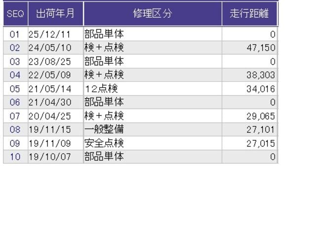 Ｎ－ＢＯＸカスタム ＧＳＳパッケージ　両側電動スライドドア　Ｒカメラ　純正ナビ　左右電動スライドドア　アイドリングストップ車　ナビ・ＴＶ　ＳＲＳ　イモビ　スマキー　サイドエアバッグ　Ｗエアバック　Ｂモニター　地デジ　フロントベンチシート（36枚目）
