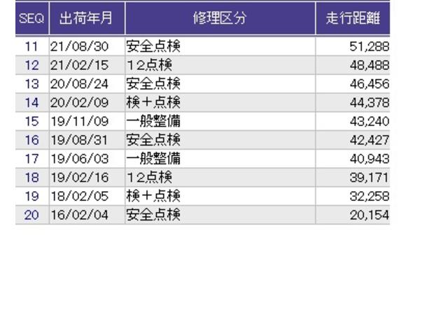 ������̎ԗ��̐������ɂȂ�܂��B�ڂ����̓X�^�b�t�ɂ��q�˂��������B